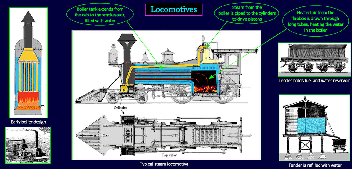 Steam locomotives, 1860s